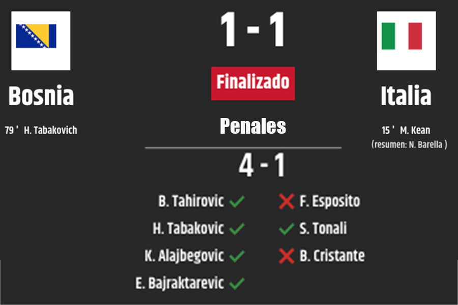 penales